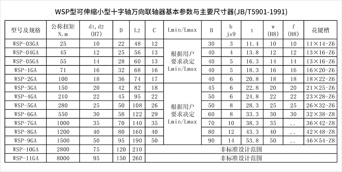 產品參數表
