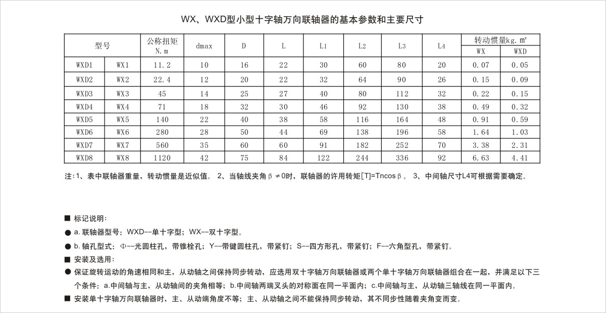 產品參數表