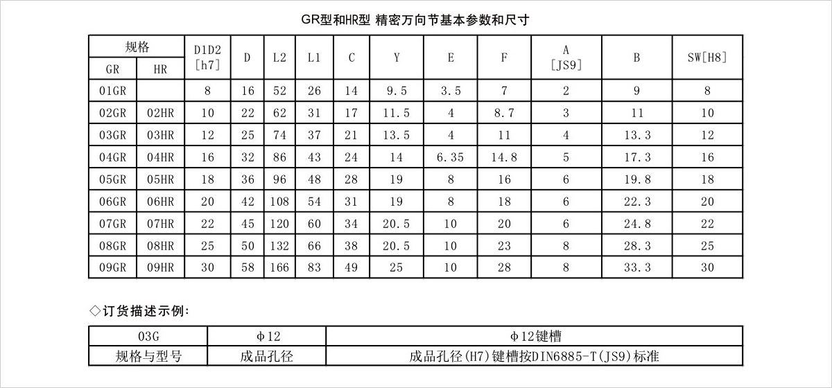 產(chǎn)品參數(shù)表