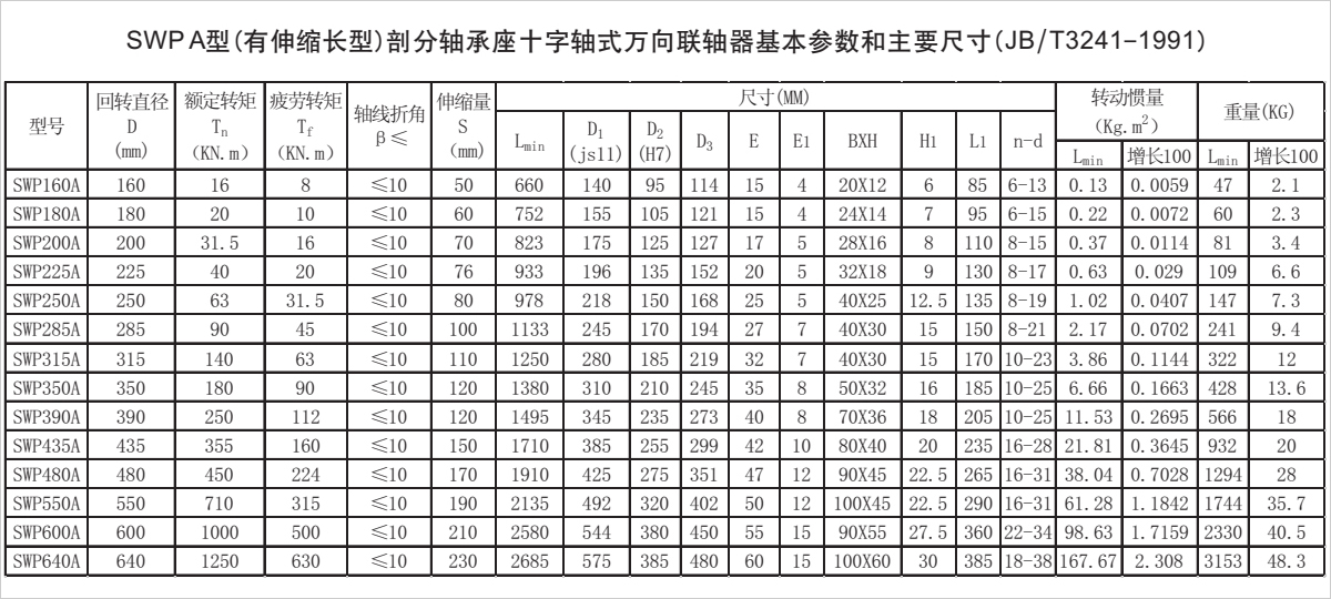 產(chǎn)品參數(shù)表