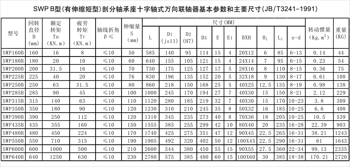 產品參數(shù)表