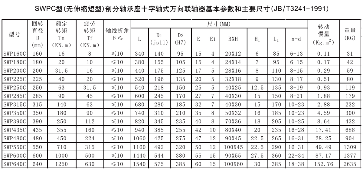 產(chǎn)品參數(shù)表