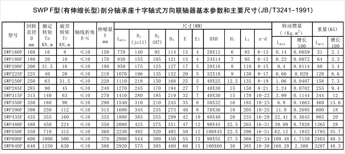 產品參數表