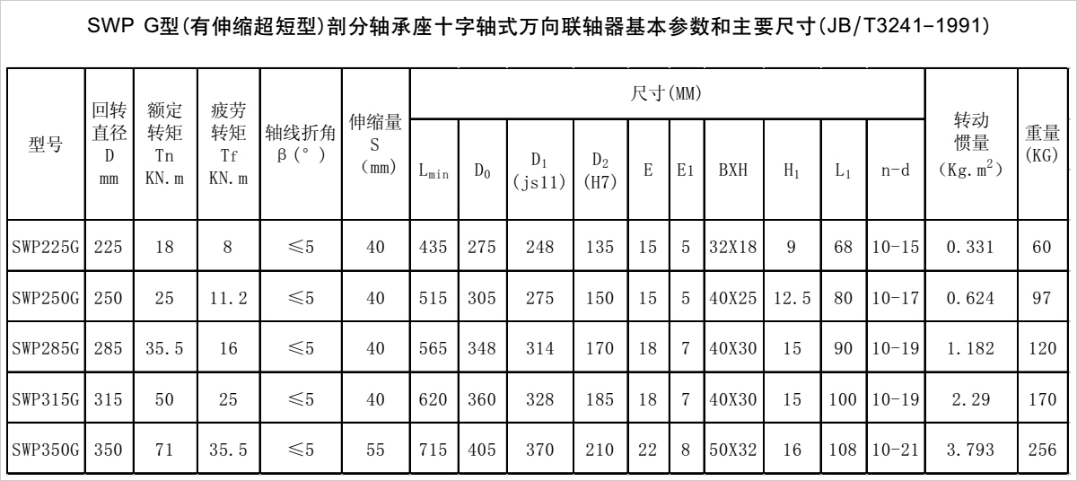 產(chǎn)品參數(shù)表