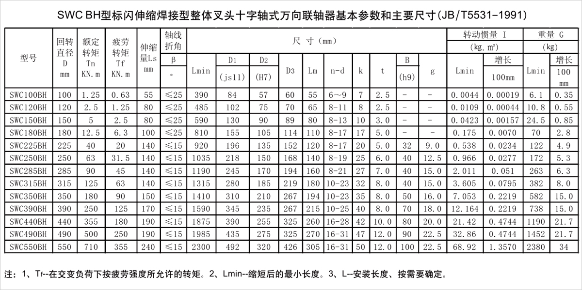 產品參數表