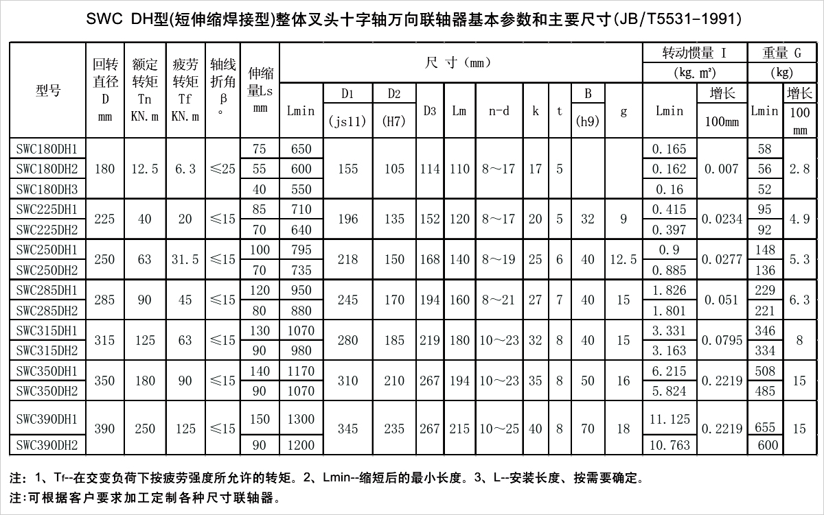 產品參數表