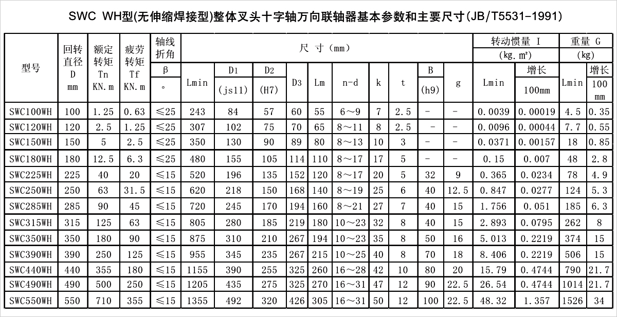 產品參數表