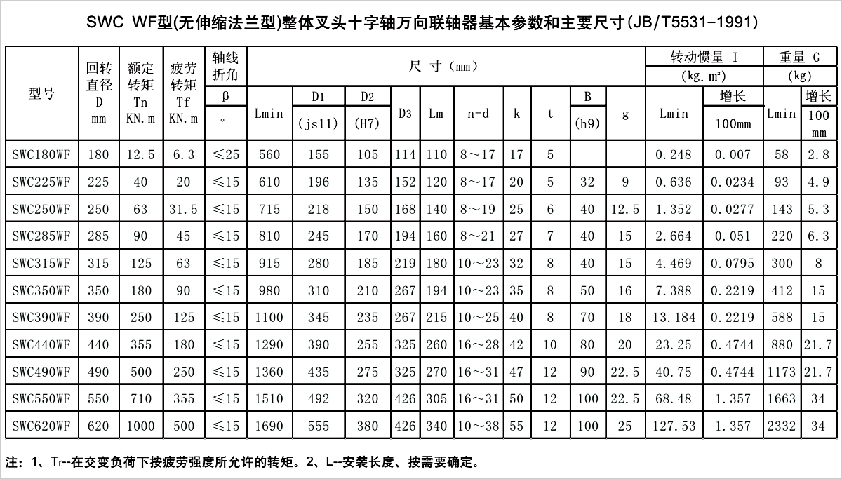 產品參數表