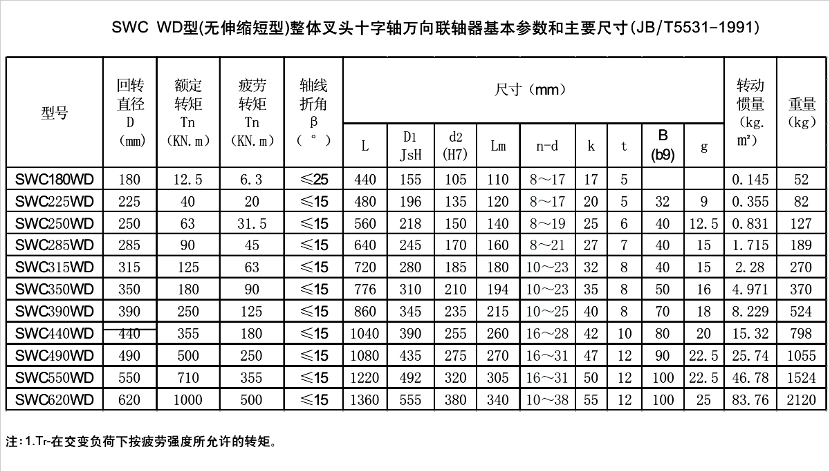 產品參數表