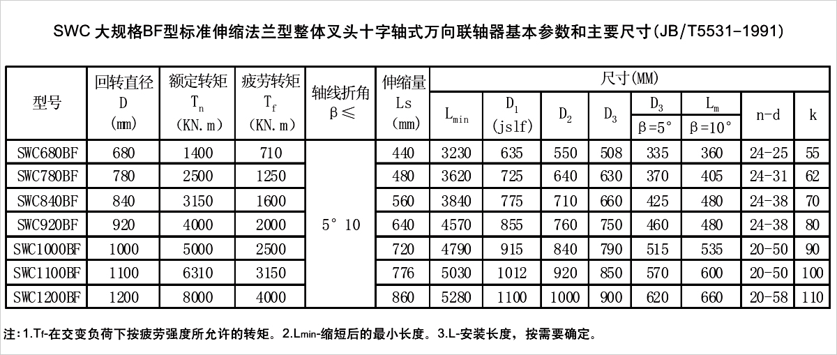 產品參數表