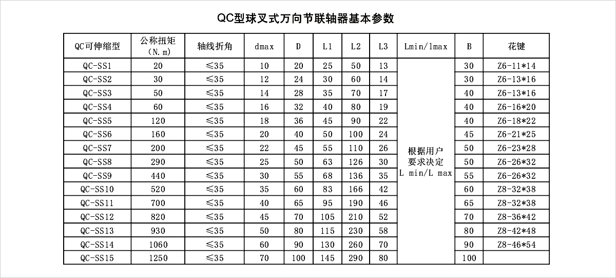 產(chǎn)品參數(shù)表