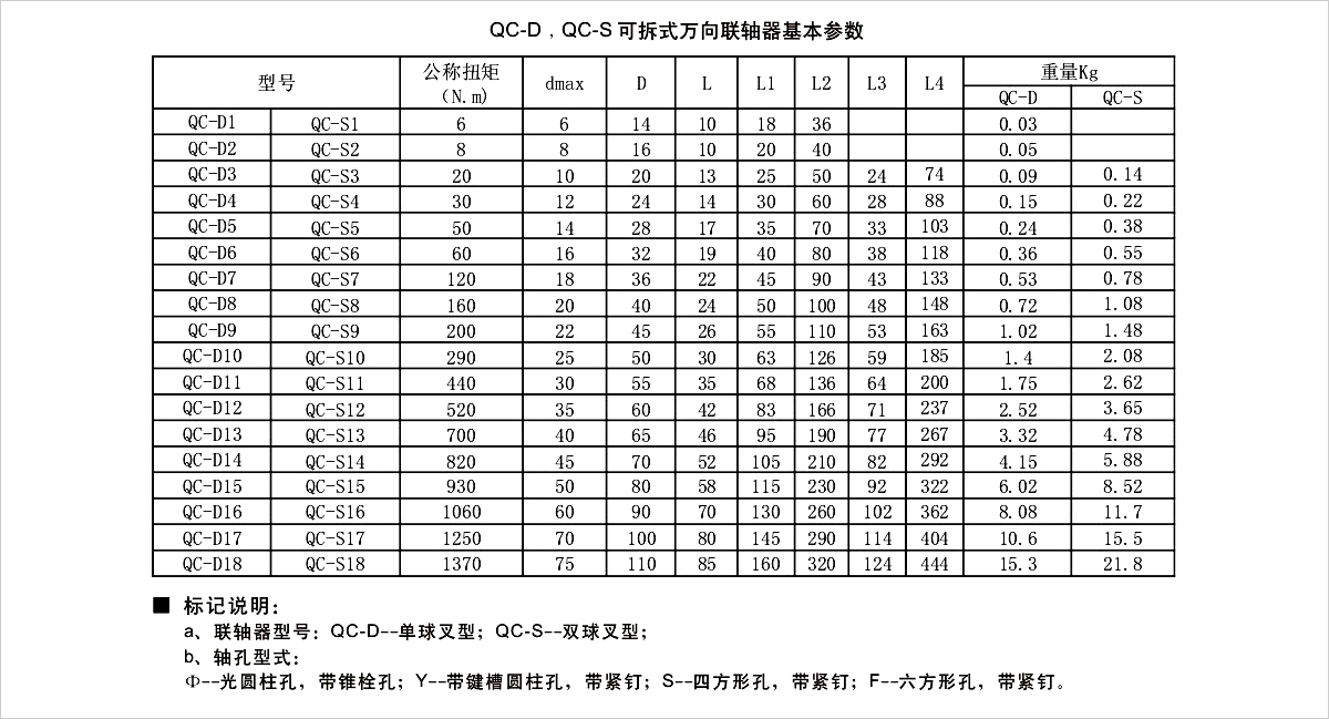 產品參數表