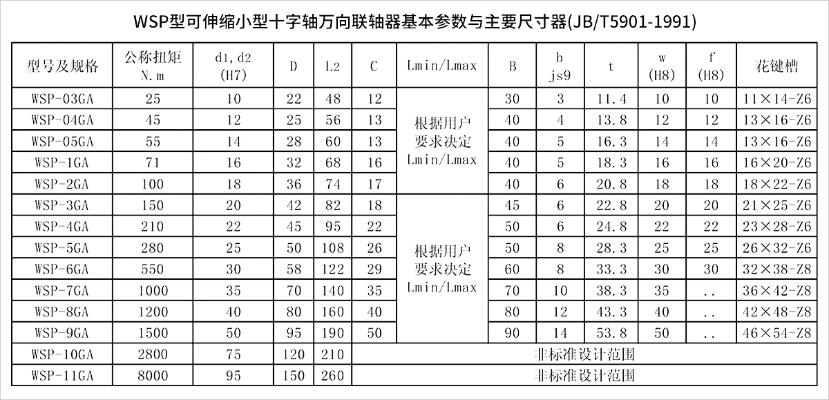 產(chǎn)品參數(shù)表